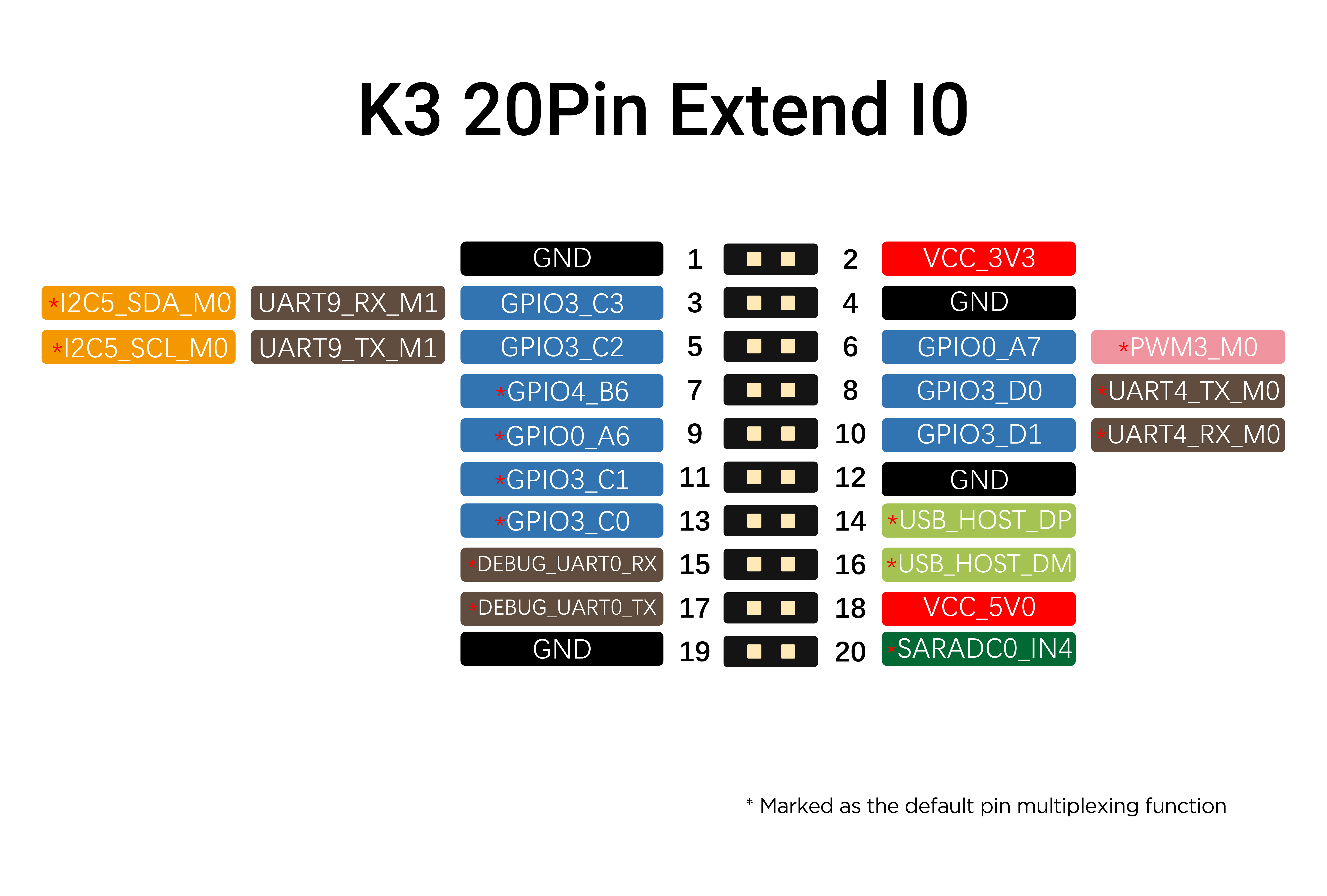 K3_20PIN